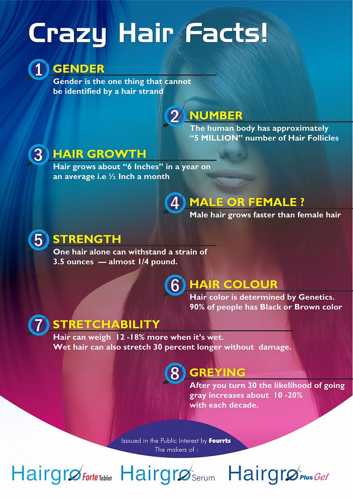 Tips For Healthy hair Hairgro Fourrts Pharmaceutical product to prevent hair loss and promote hair growth